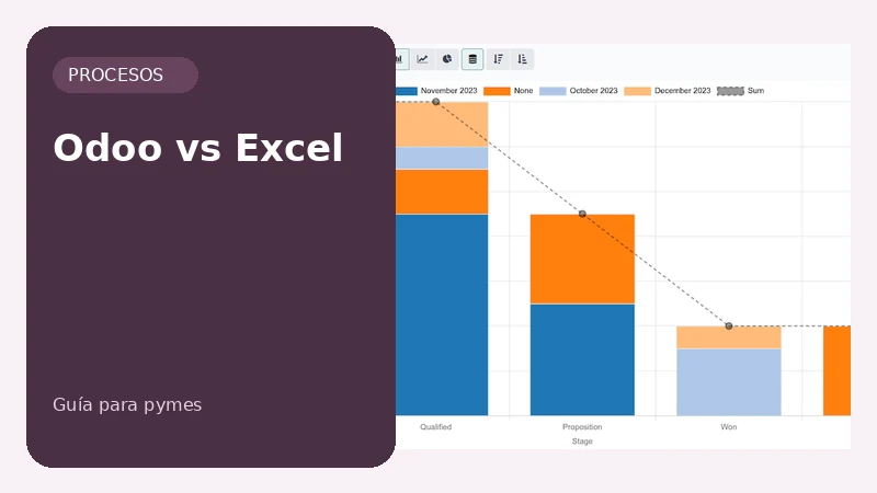 Odoo vs Excel
