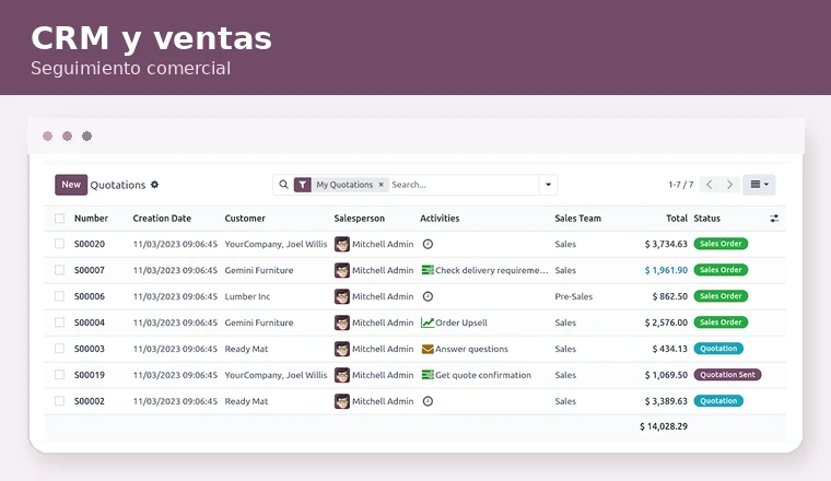 CRM y ventas en Odoo