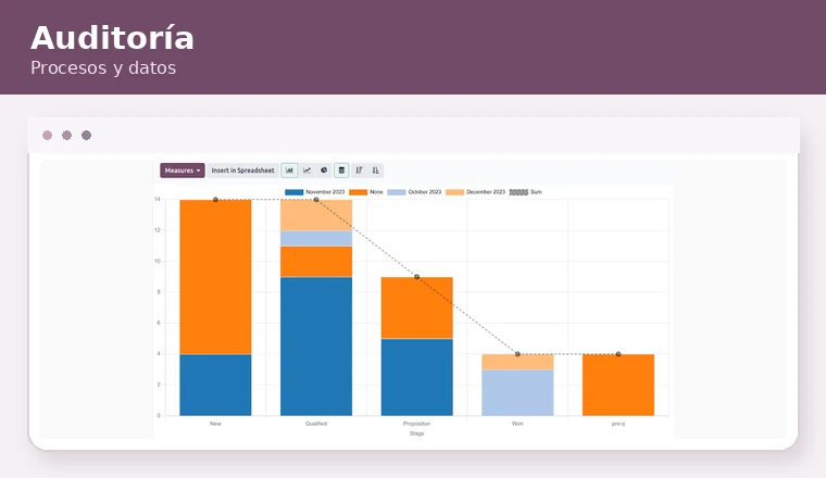 Auditoría de Odoo