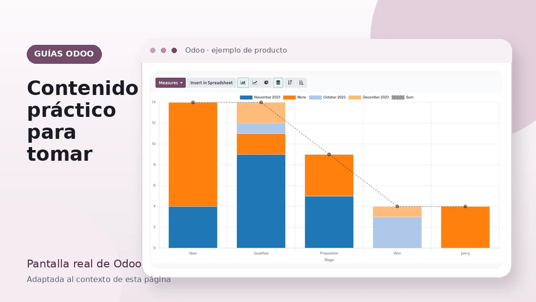 Documentación y conocimiento de Odoo