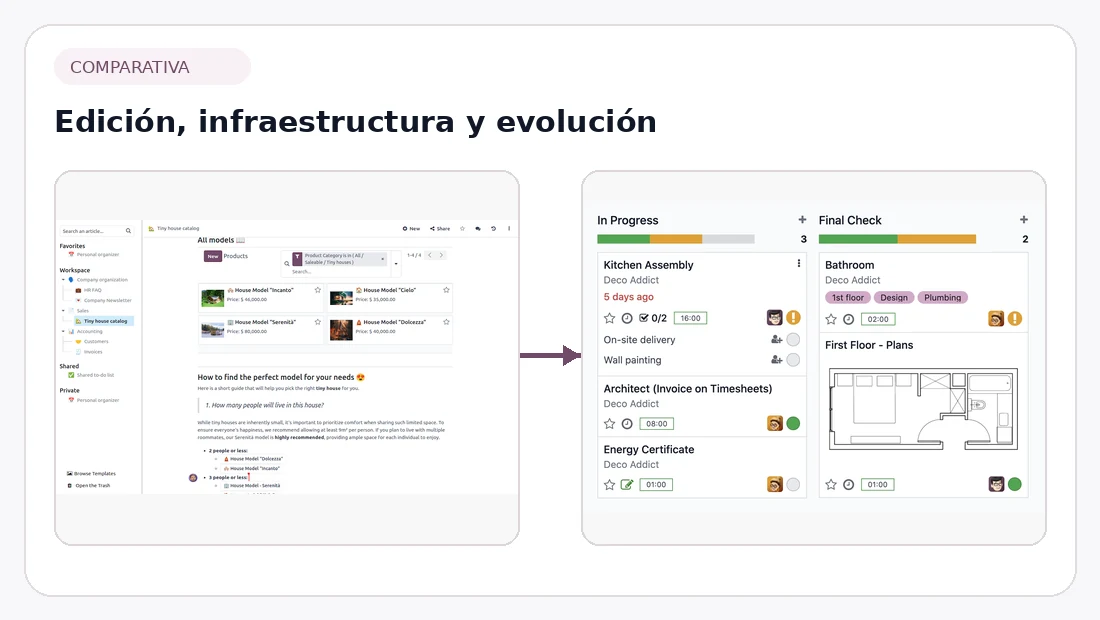 Odoo Community vs Enterprise para pymes