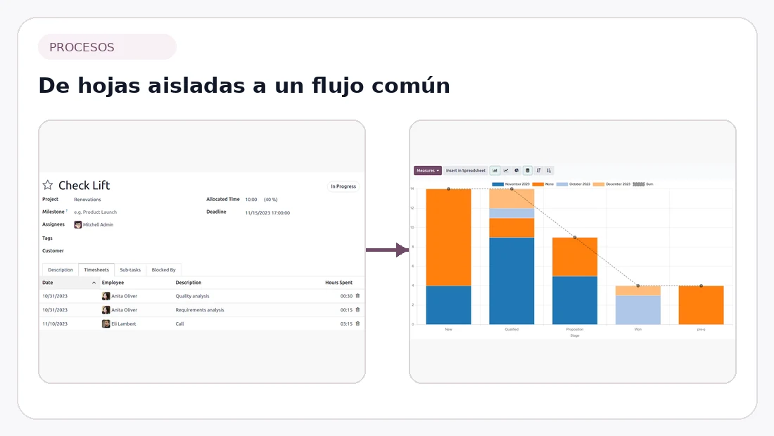 Odoo vs Excel: cuándo una pyme debe cambiar