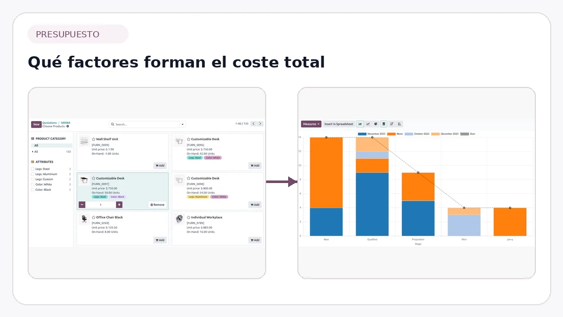 Precio de implantar Odoo en una pyme