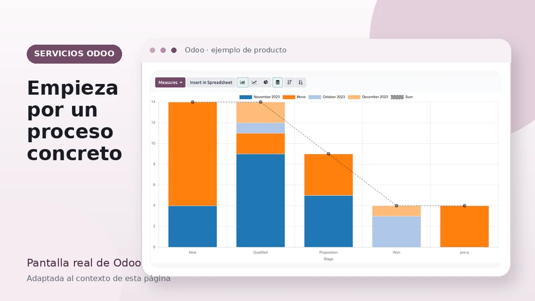Aplicaciones de Odoo conectadas